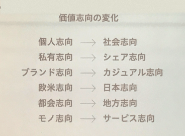 価値志向の変化